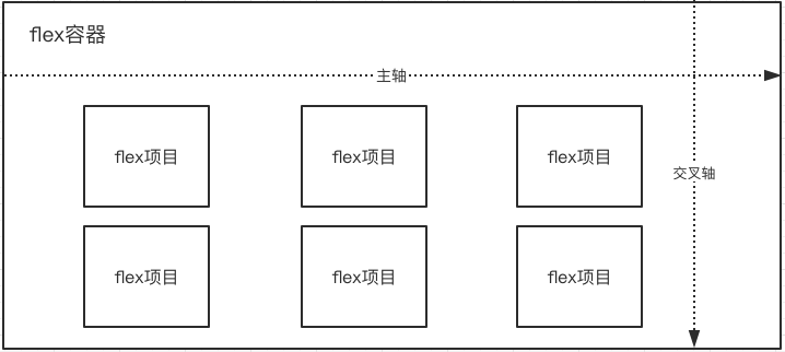 container